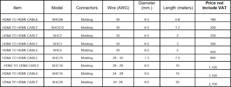 HDMI cable :: สายสัญญาณ HDMI แบบ High Speed with Ethernet